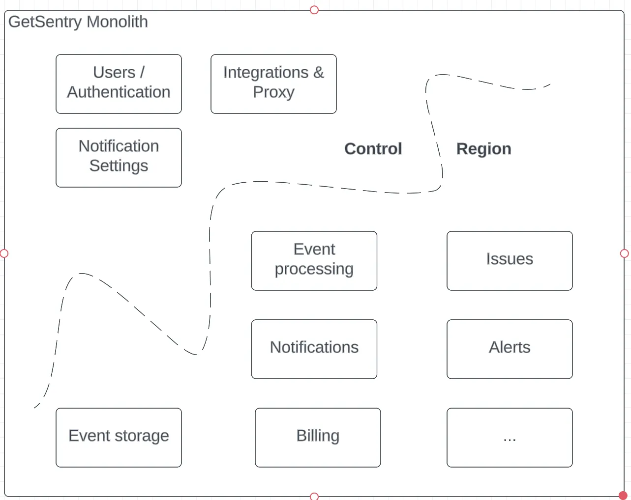 Depiction of domain areas within the monolith